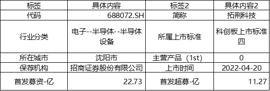 数据来源:Wind,科创板研究中心,星矿数据