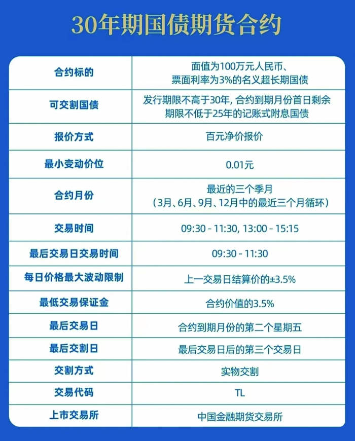 　　（数据来源：中金所发布）