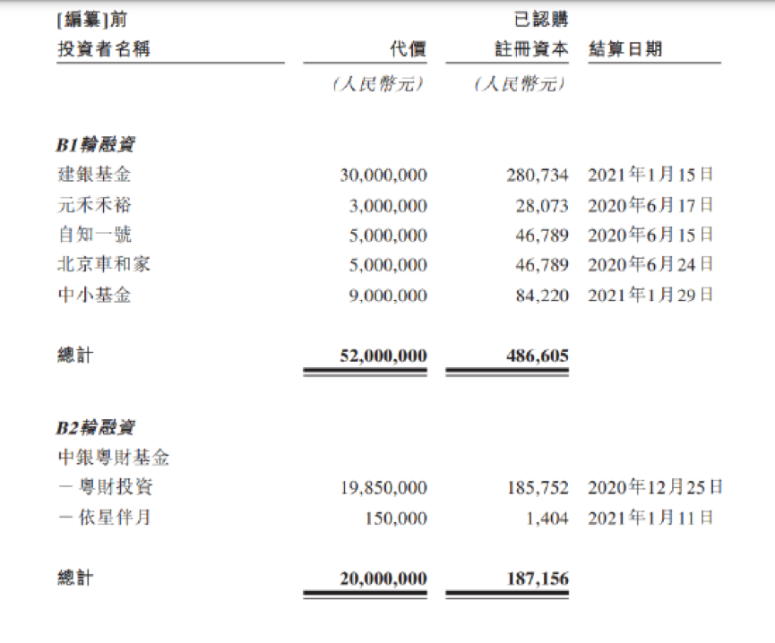 苏州自动驾驶第一股来了，李想1000万元投资赚1.38亿