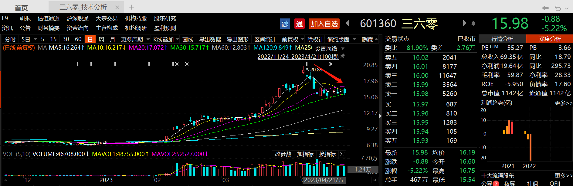 AI“百模大战”帷幕拉开：A股一众概念股傍上流量密码“直道冲锋”，业绩烂泥也想“弯道超车”
