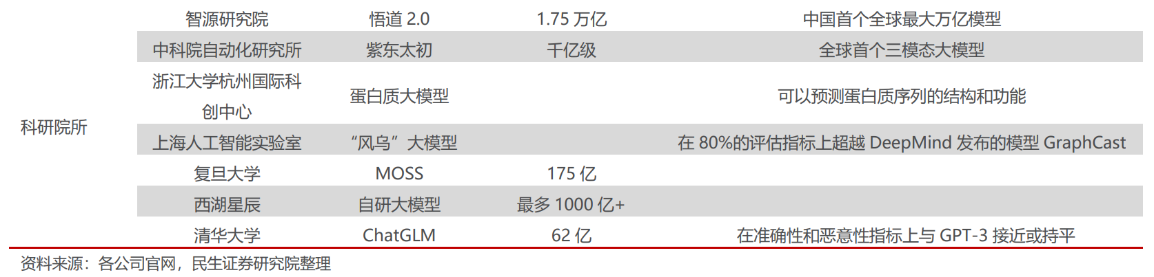 AI“百模大战”帷幕拉开：A股一众概念股傍上流量密码“直道冲锋”，业绩烂泥也想“弯道超车”