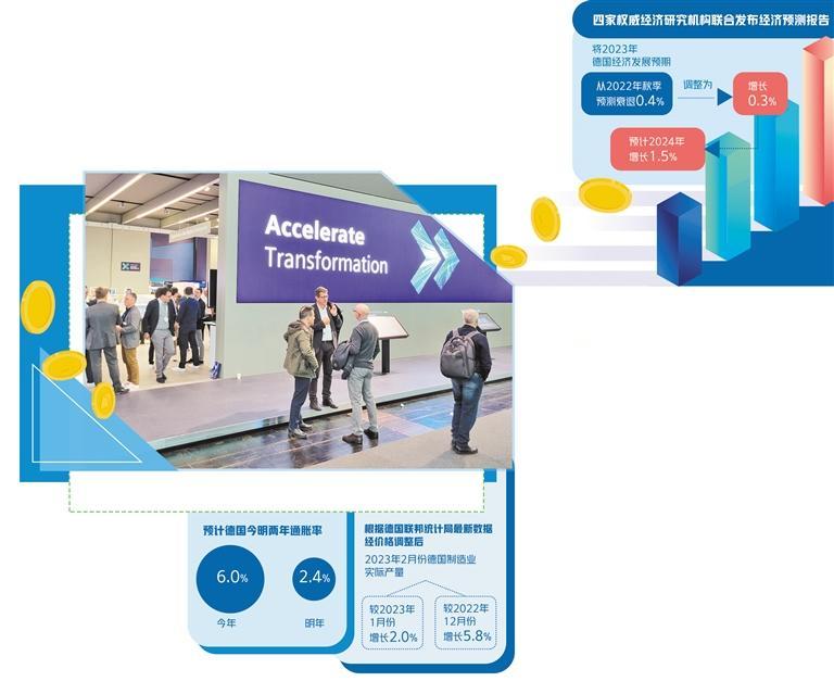 德国经济复苏整体趋好