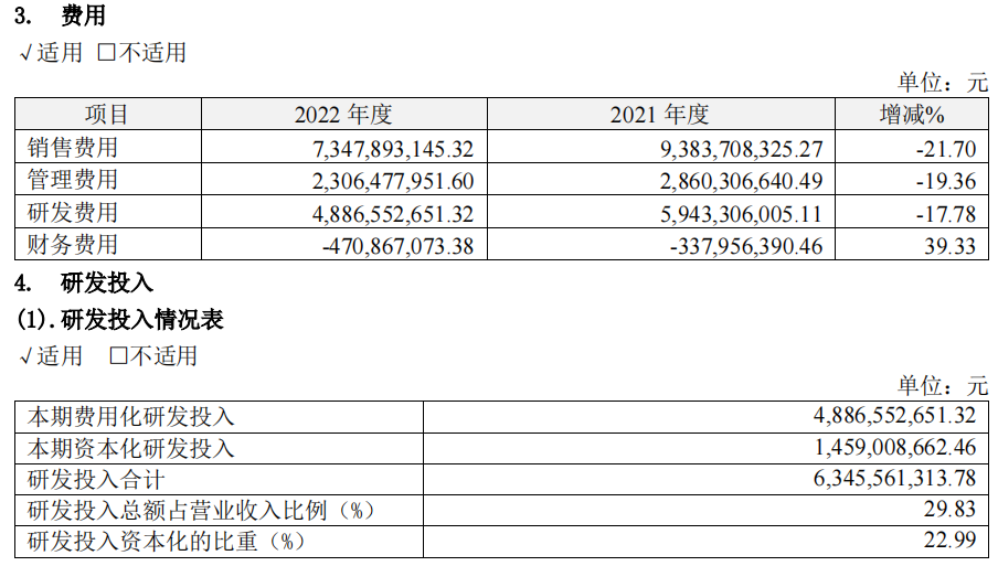 恒瑞医药2022:营收、净利再次双降,管线布局丰富,国际化进程加速