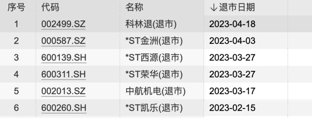 最后9个交易日,无力回天!昔日