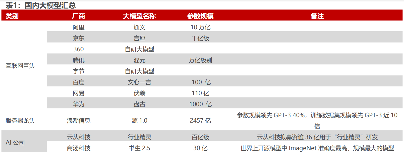 AI“百模大战”帷幕拉开：A股一众概念股傍上流量密码“直道冲锋”，业绩烂泥也想“弯道超车”