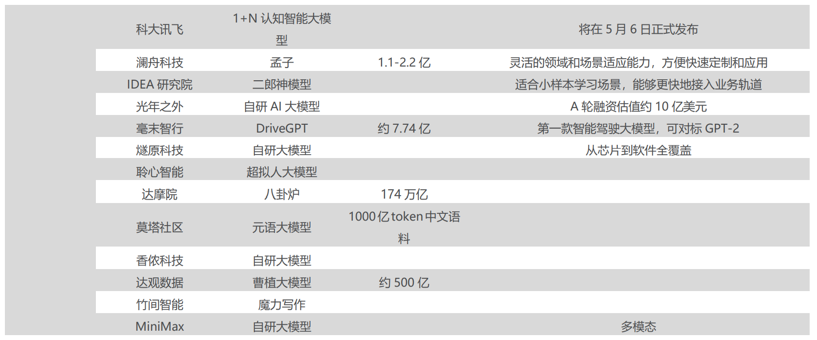 AI“百模大战”帷幕拉开：A股一众概念股傍上流量密码“直道冲锋”，业绩烂泥也想“弯道超车”