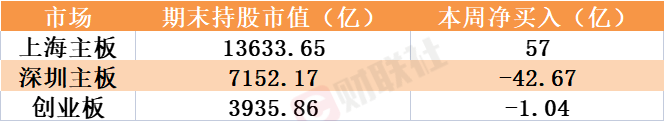 边砸盘边拣货!北向资金周五“换仓”这两板块,AI老龙头遭抛弃