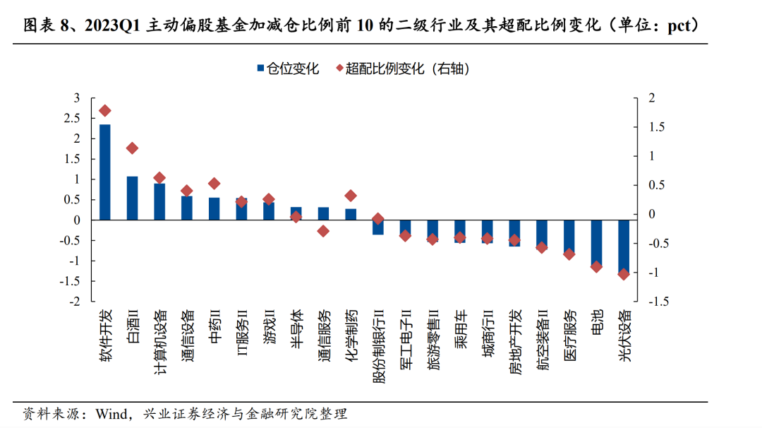 人工智能板块最新分析2023 b3c3-a6f0f3f3695bcd5fb2496a4c2ebfe29f.png