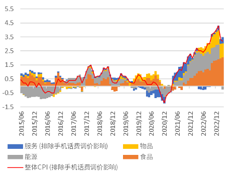 中金外汇周报：美元温和反弹，但持续性存疑
