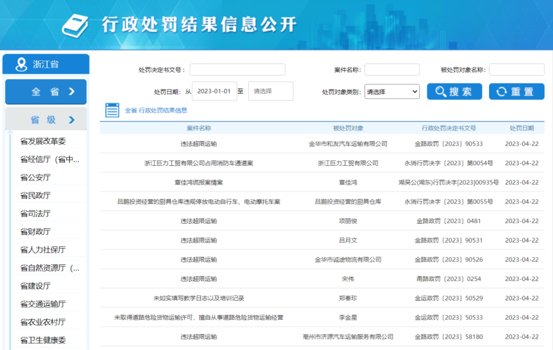 網站上公開的一批行政處罰結果。圖/浙江政務服務網