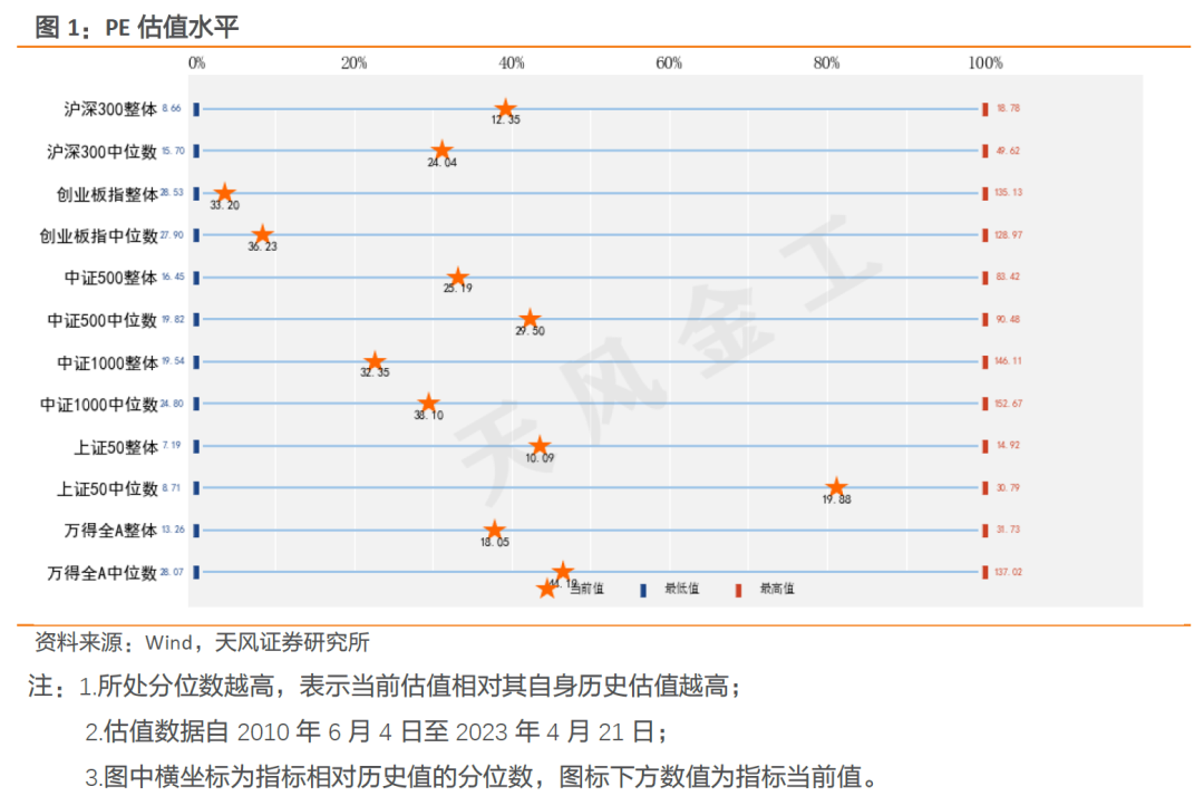 新高已兑现，耐心等待调整结束信号