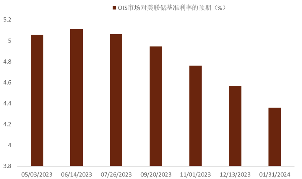 中金外汇周报：美元温和反弹，但持续性存疑