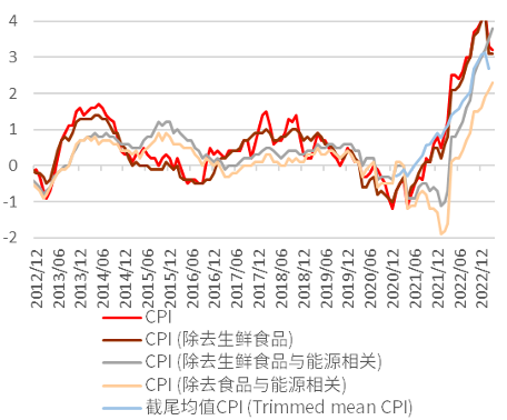 中金外汇周报：美元温和反弹，但持续性存疑