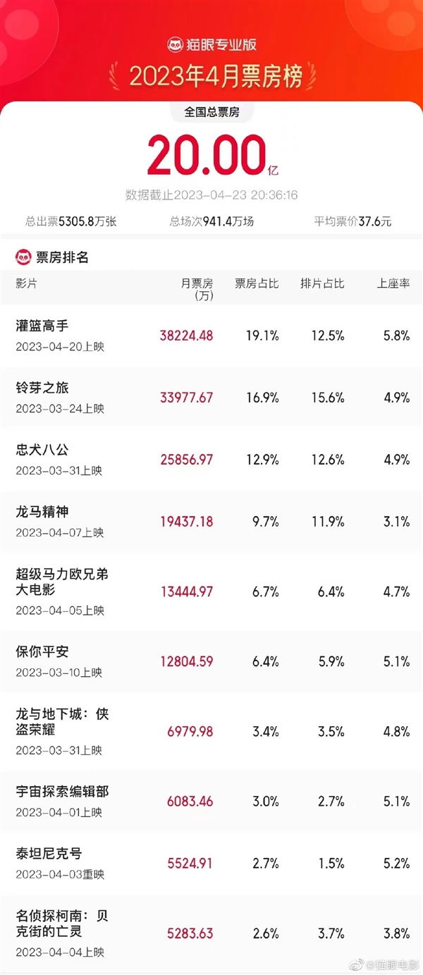 【本文结束】如需转载请务必注明出处:快科技责任编辑:宪瑞