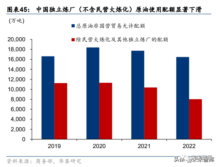 中国石化研究报告：传统能源望逆袭，材料氢能拓新局