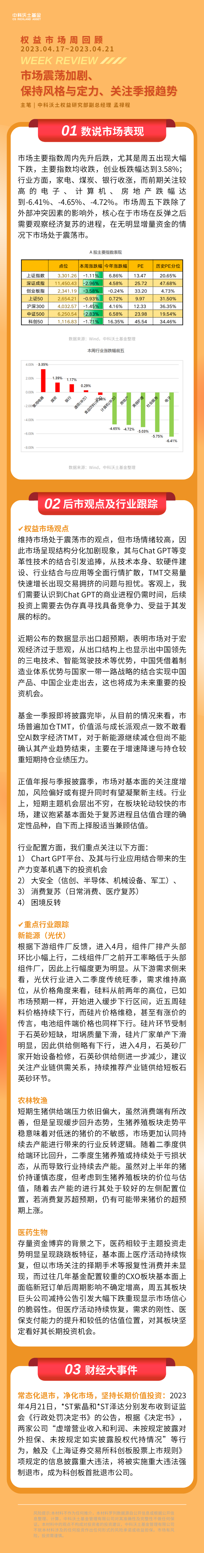 权益市场周回顾 | 市场震荡加剧、保持风格与定力、关注季报趋势（0417-0421）