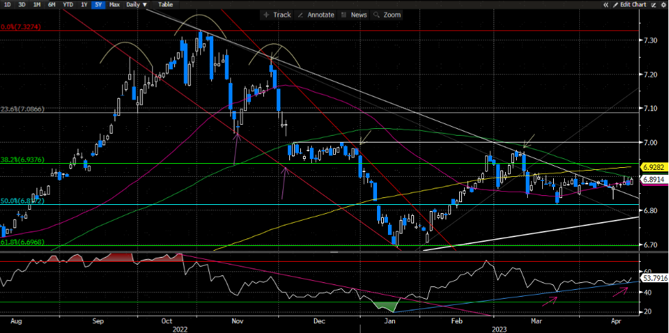 中金外汇周报：美元温和反弹，但持续性存疑