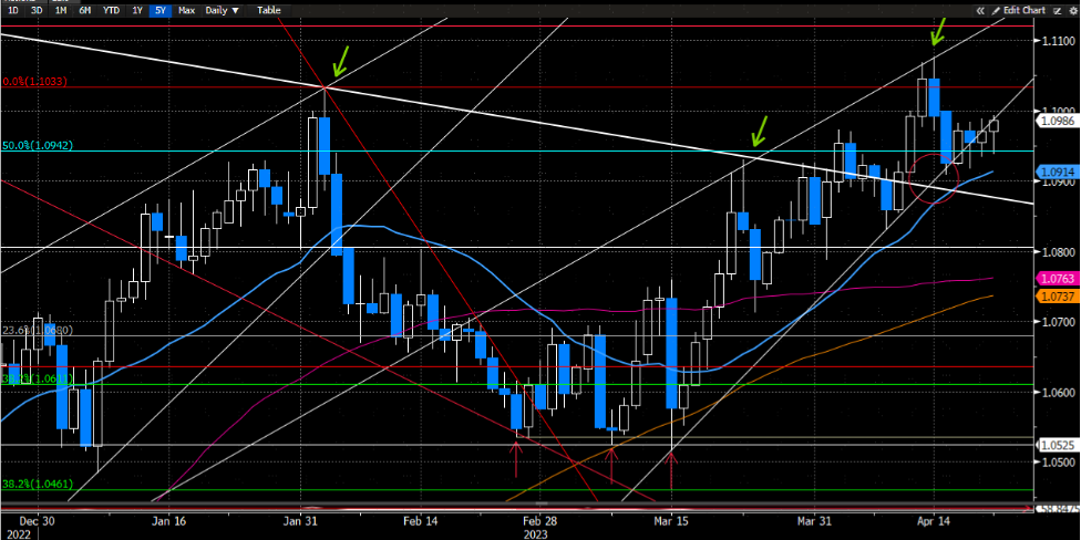 中金外汇周报：美元温和反弹，但持续性存疑