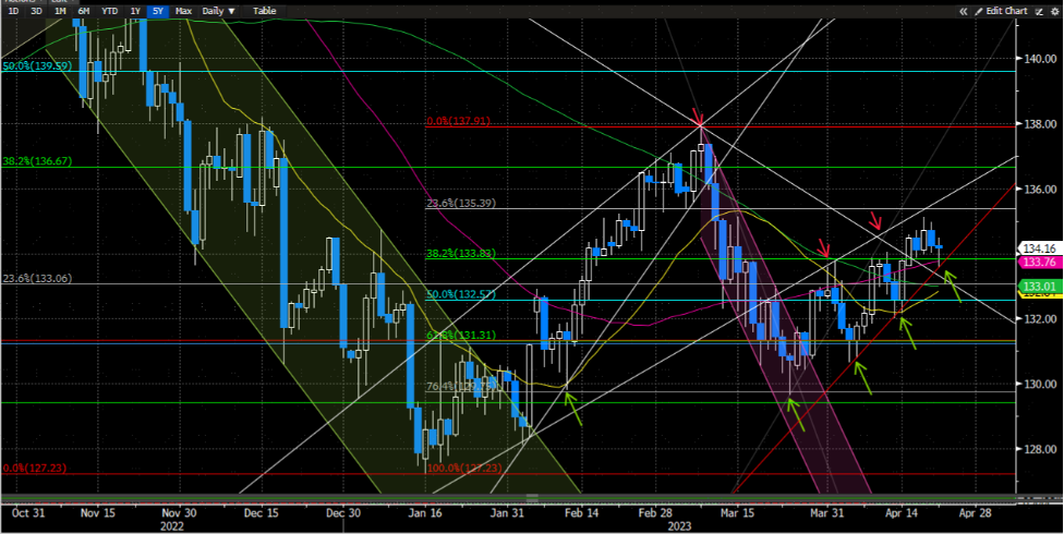 中金外汇周报：美元温和反弹，但持续性存疑