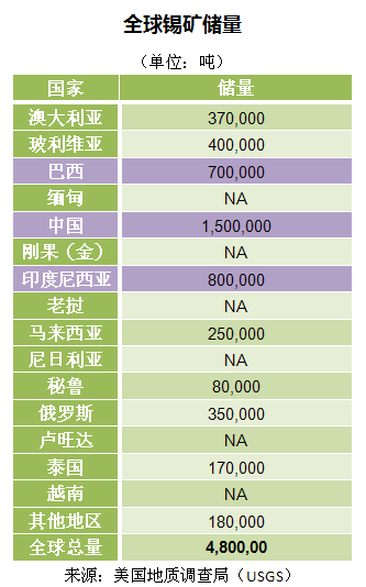 缅甸突发禁矿令！斩碎了多少矿主梦？锡矿价格狂飙掀起市场大行情！