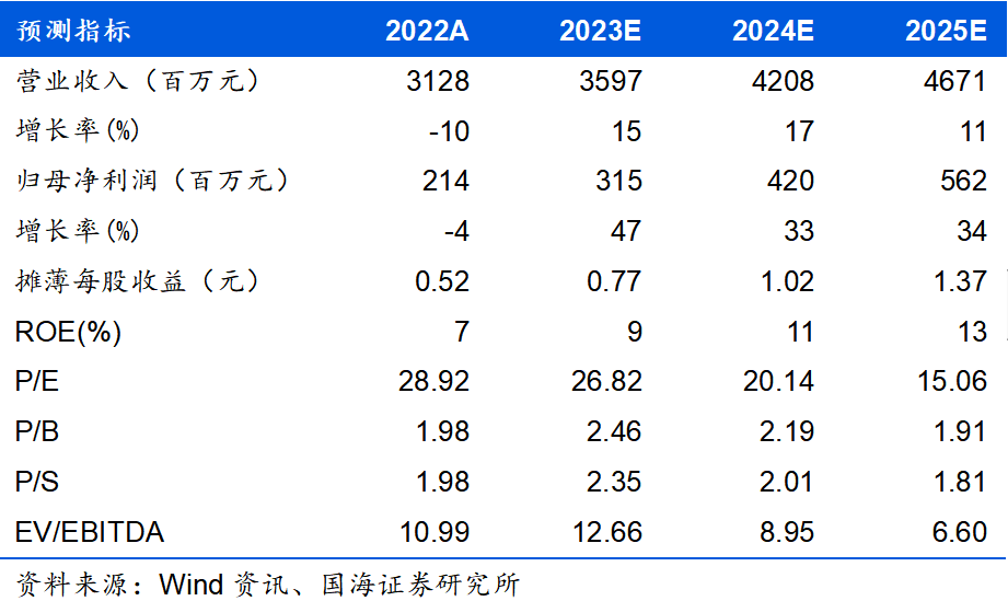 【国海食饮丨香飘飘2022年报及2023一季报点评：疫情扰动下实现开门红，股权激励激发增长动能230421】