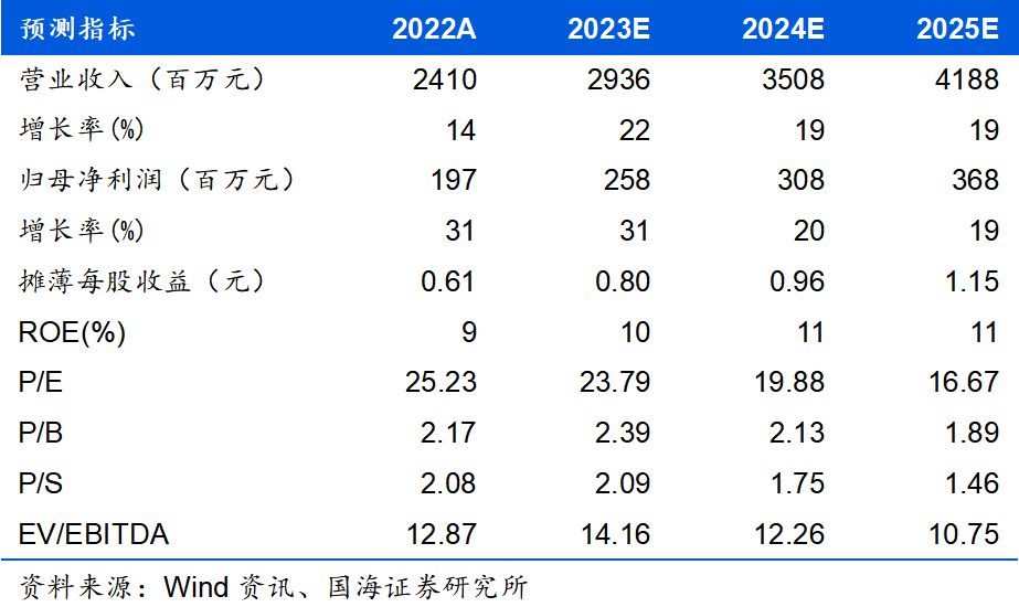 【国海食饮丨天润乳业2023年一季报点评：一季度业绩再超预期，关注疆外改革进展230423】