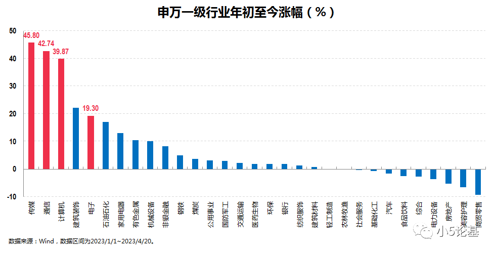 Fund Talk | 聚焦信创，介绍一只计算机相关主题投资中的“战斗机”