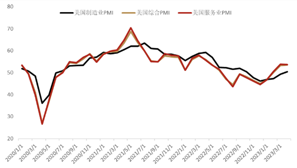 中金外汇周报：美元温和反弹，但持续性存疑