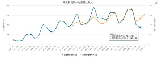 截图自Wind