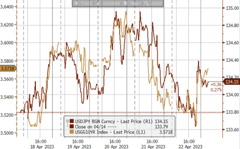 中金外汇周报：美元温和反弹，但持续性存疑