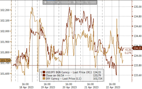 中金外汇周报：美元温和反弹，但持续性存疑