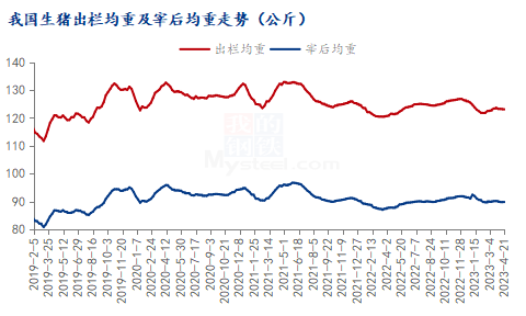 Mysteel解读：情绪推涨猪价 后市仍需谨慎对待