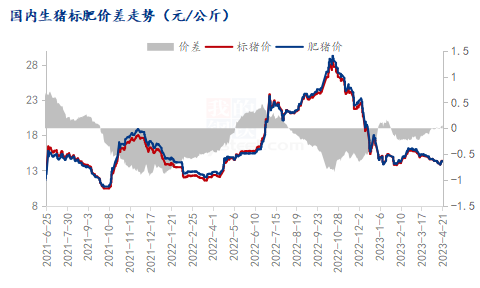 Mysteel解读：情绪推涨猪价 后市仍需谨慎对待