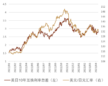 中金外汇周报：美元温和反弹，但持续性存疑