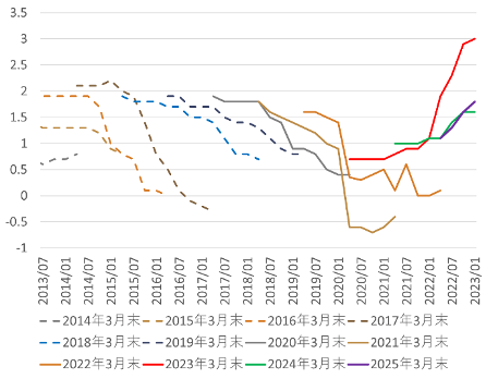中金外汇周报：美元温和反弹，但持续性存疑