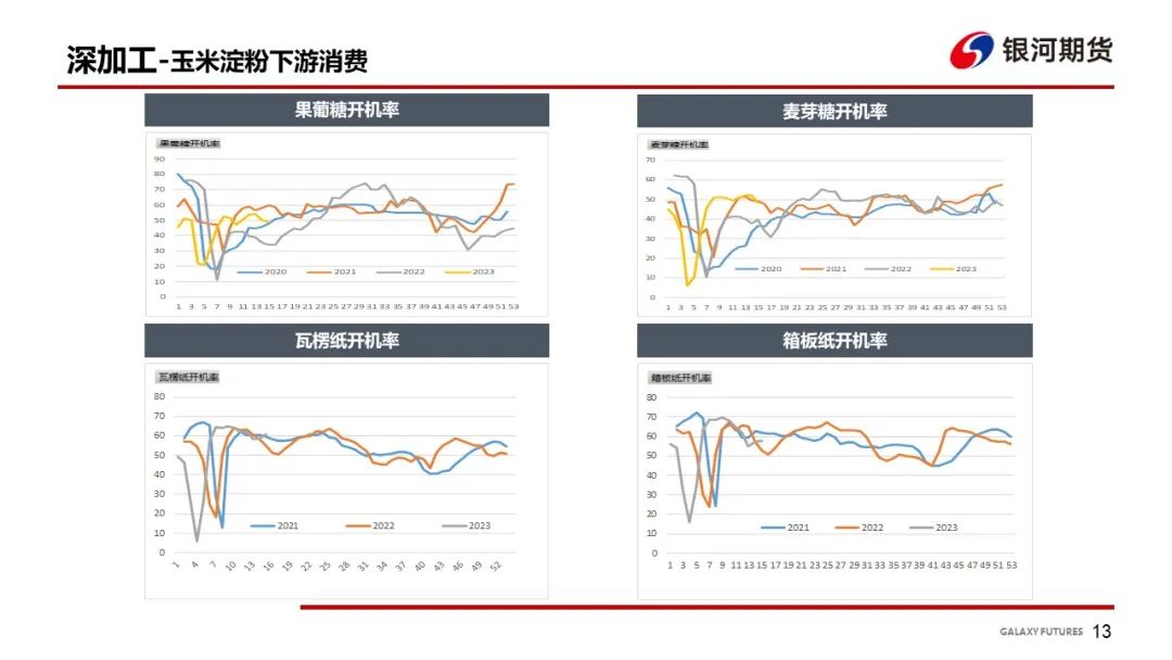 【玉米周报】小麦替代增多 销区玉米偏弱