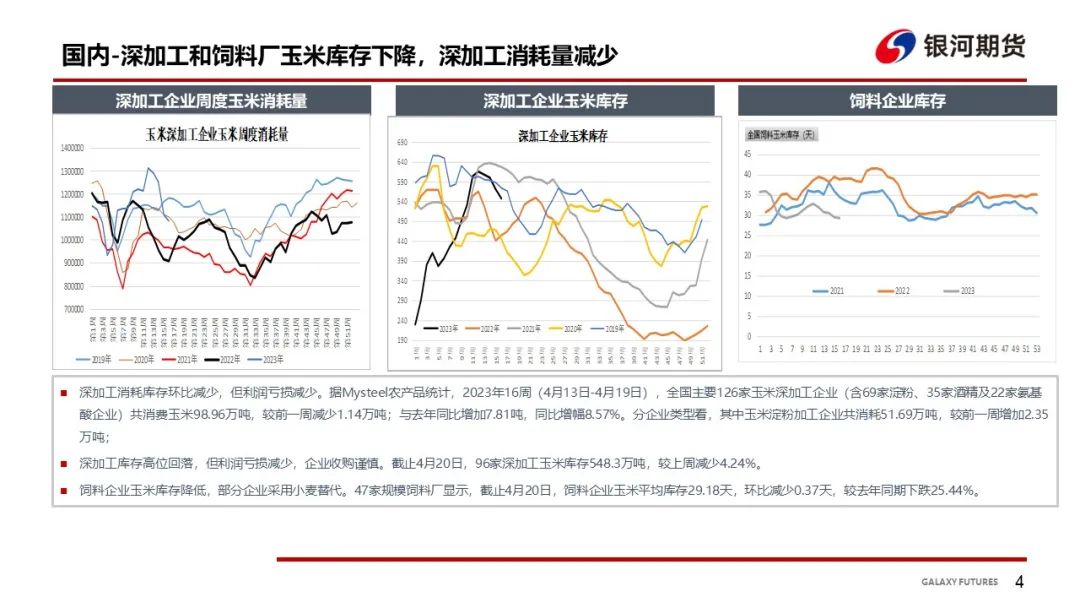 【玉米周报】小麦替代增多 销区玉米偏弱