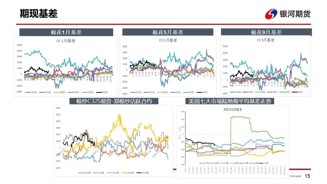 【棉系周报】大宗整体走弱 棉价高位回落