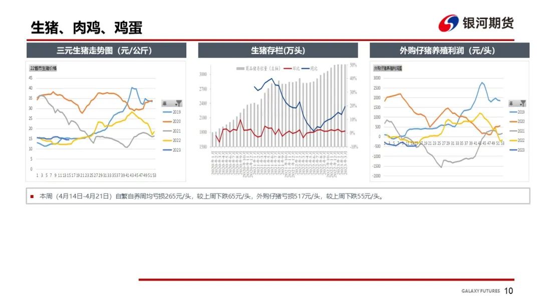 【玉米周报】小麦替代增多 销区玉米偏弱
