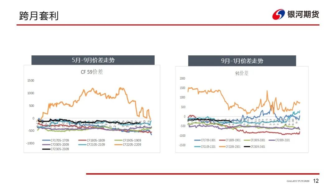 【棉系周报】大宗整体走弱 棉价高位回落