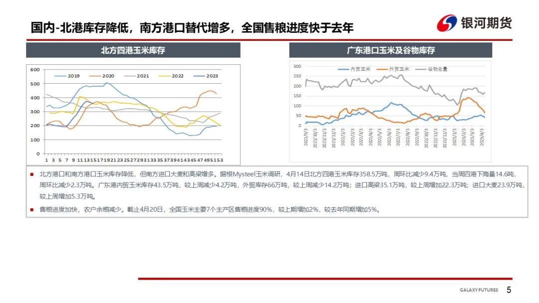 【玉米周报】小麦替代增多 销区玉米偏弱