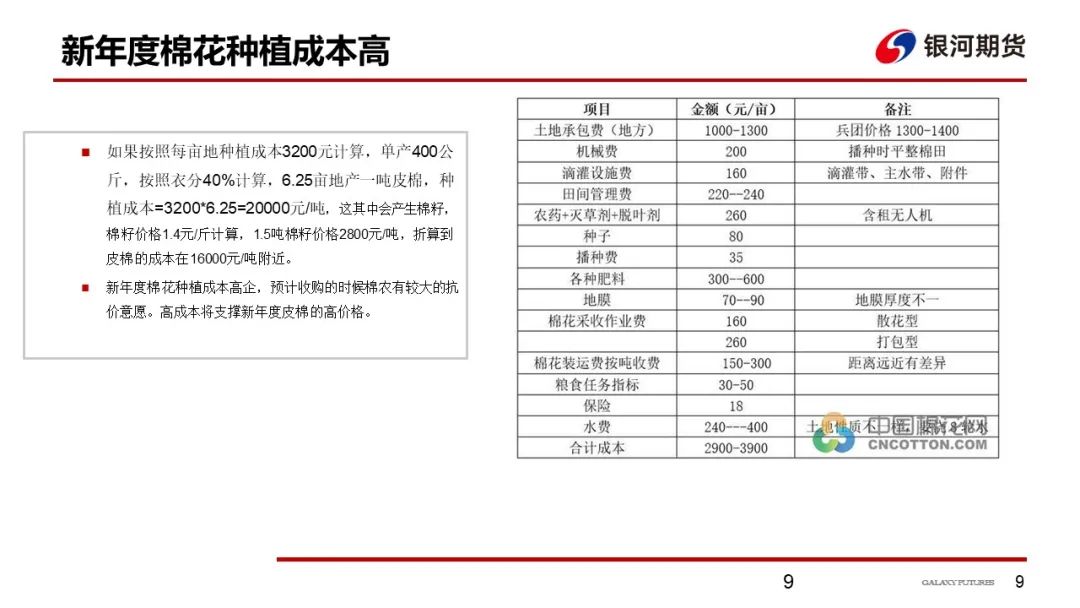 【棉系周报】大宗整体走弱 棉价高位回落