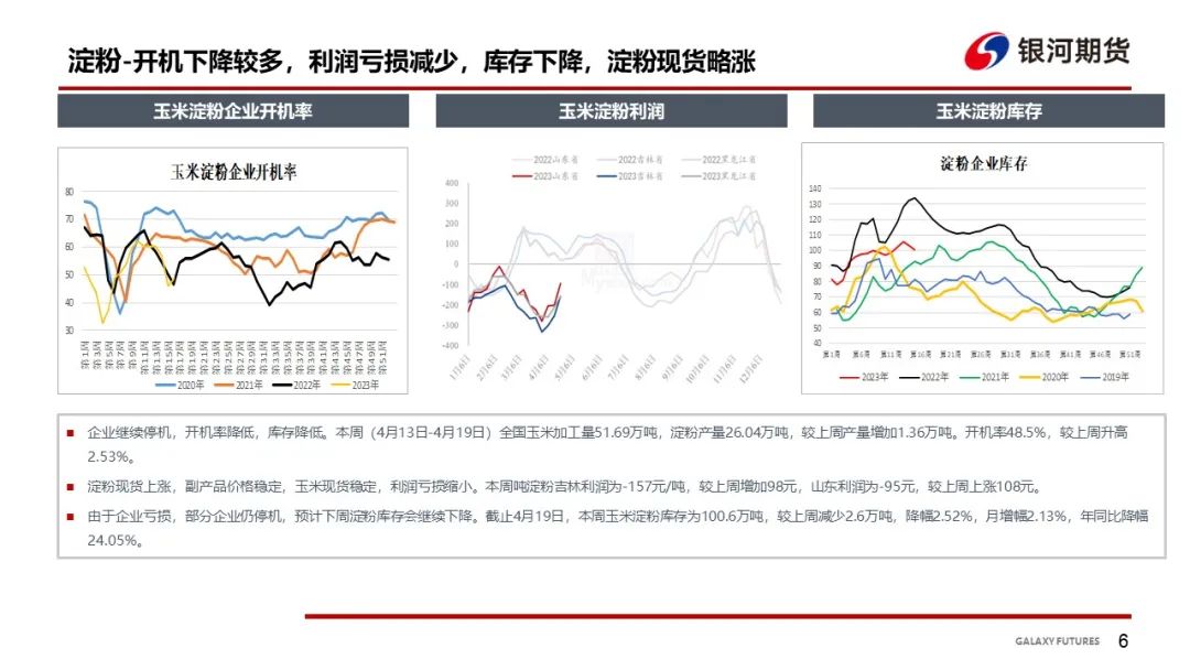 【玉米周报】小麦替代增多 销区玉米偏弱