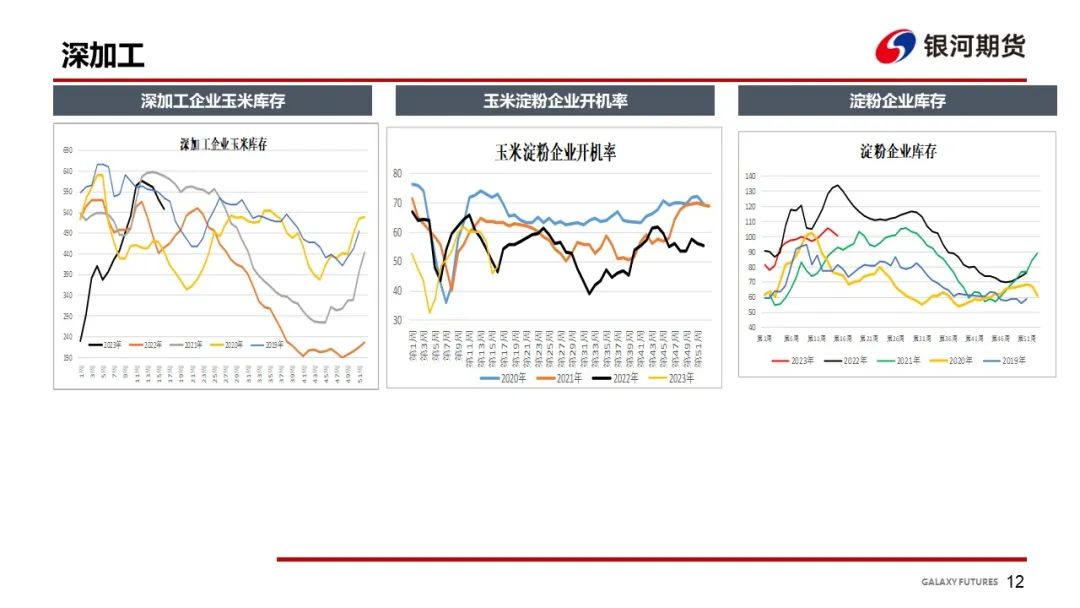 【玉米周报】小麦替代增多 销区玉米偏弱