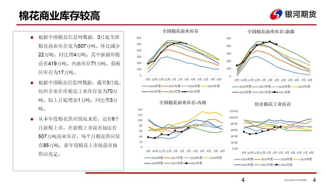 【棉系周报】大宗整体走弱 棉价高位回落