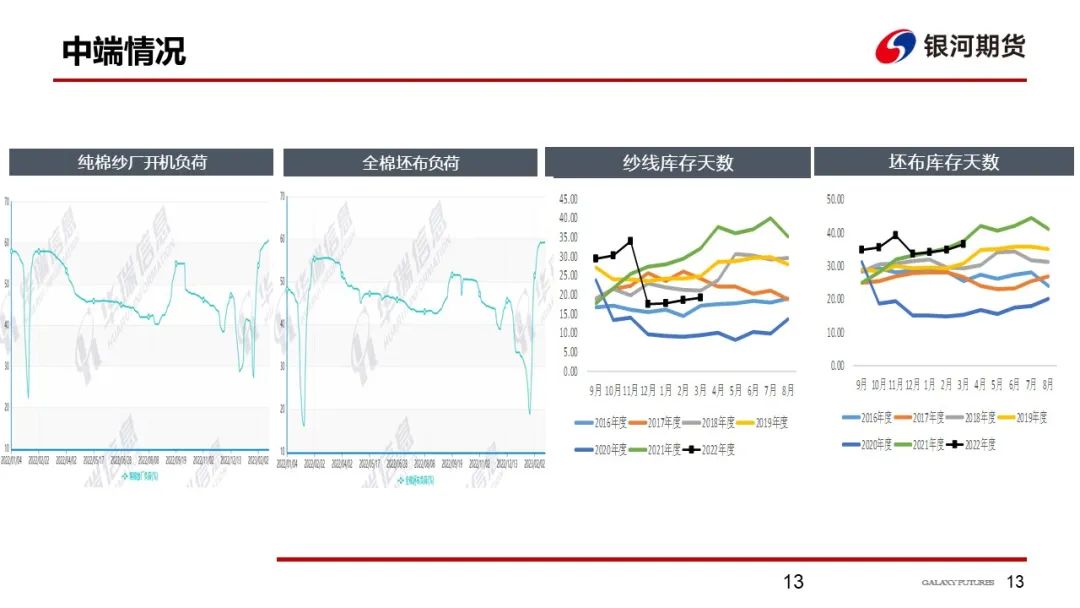 【棉系周报】大宗整体走弱 棉价高位回落