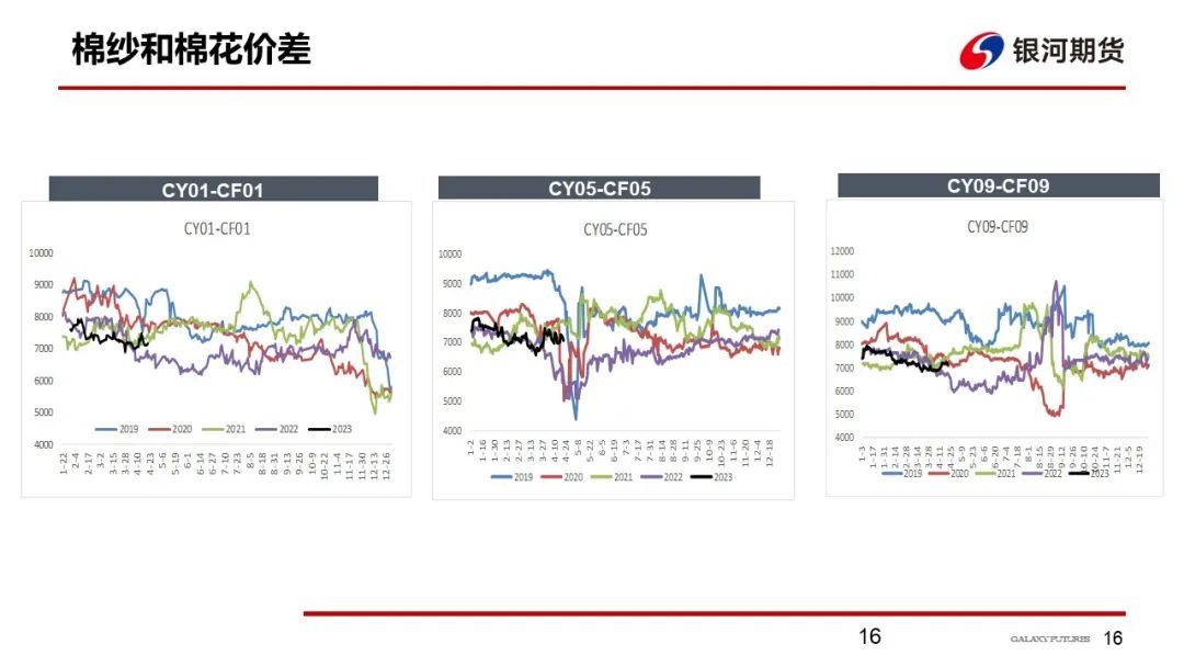 【棉系周报】大宗整体走弱 棉价高位回落