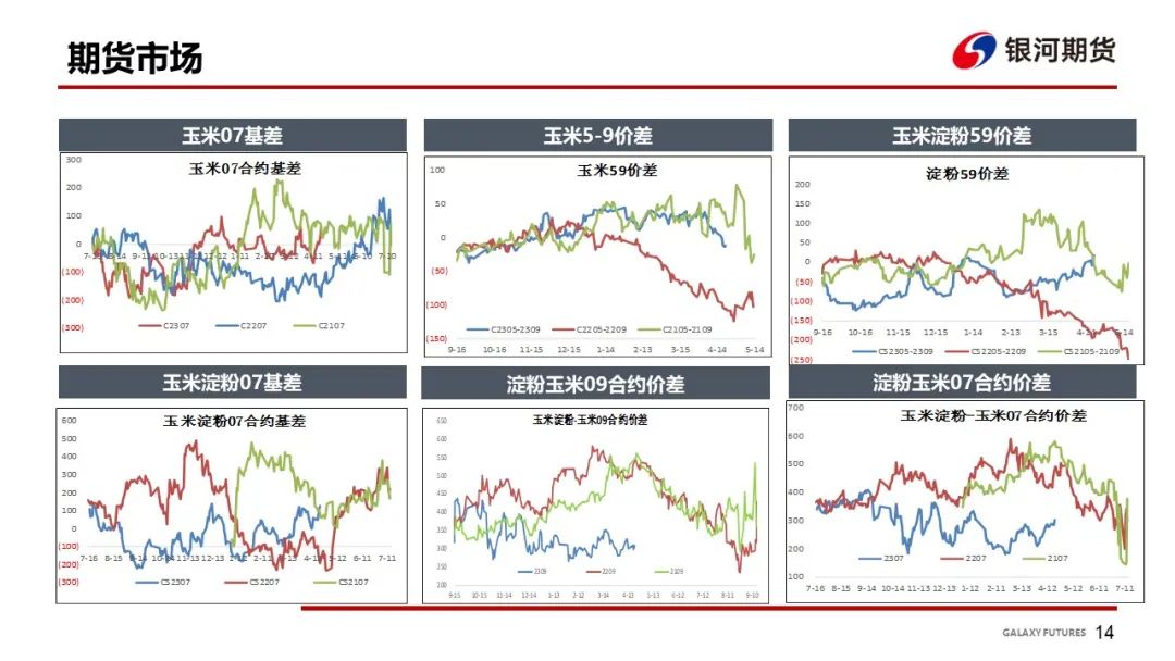 【玉米周报】小麦替代增多 销区玉米偏弱