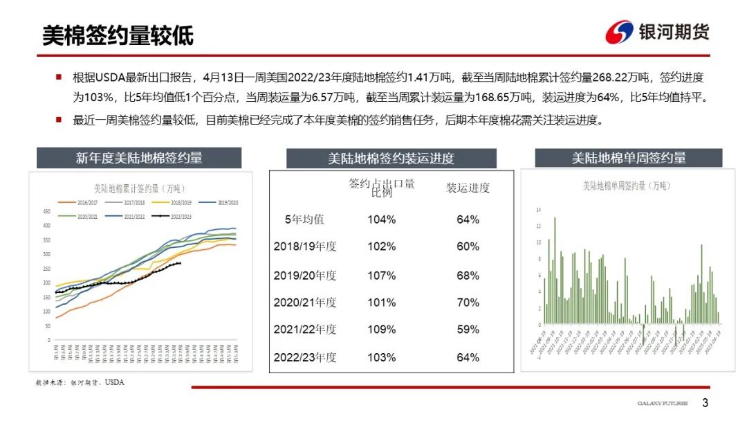 【棉系周报】大宗整体走弱 棉价高位回落