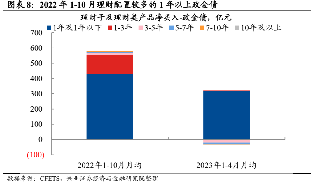 【兴证固收.利率】债市负债端稳定吗?